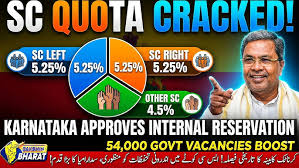 sc internal reservation