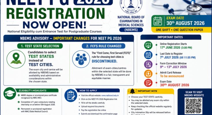 NEET PG 2026 Registration